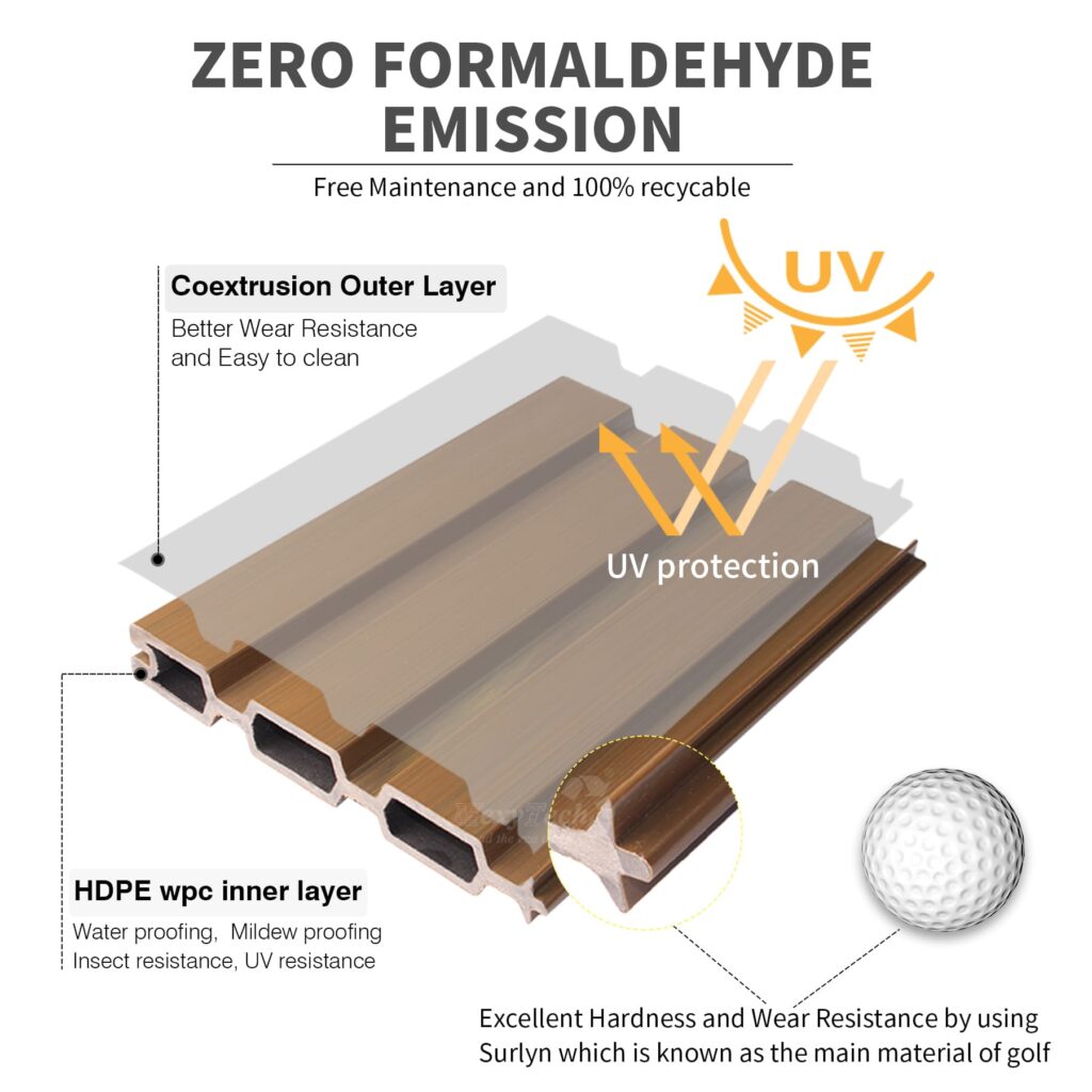 MecoFence horizontal composite fence slat technology: Zero formaldehyde co-extrusion for UV protection and enhanced durability using Surlyn material.