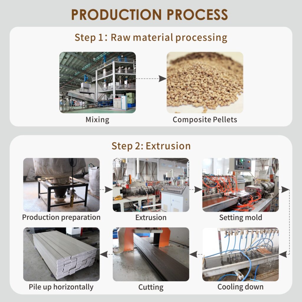production process of composite fence in mecofence factory
