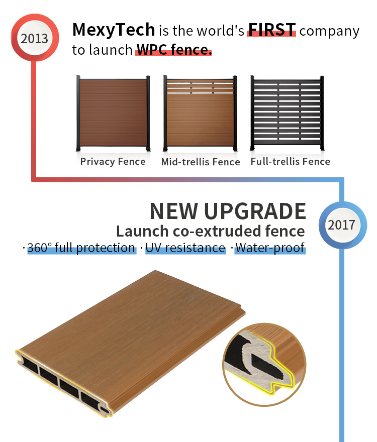 MexyTech's milestones: World's first ​​WPC composite fence​​ (2013) to upgraded ​​co-extruded fence​​ with UV/waterproof protection (2017)