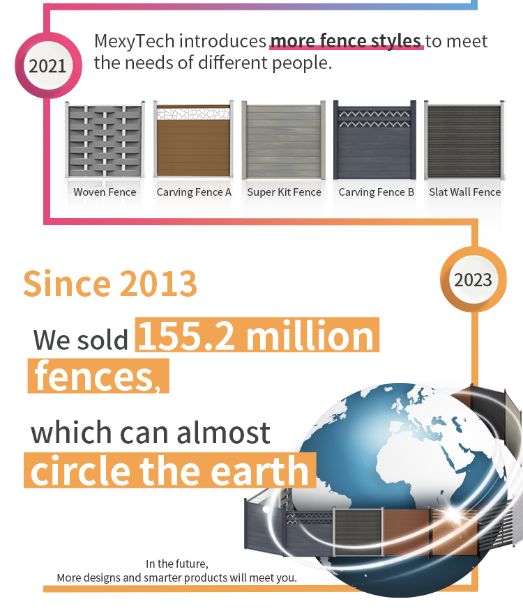 Diverse ​​composite fence styles​​ since 2013 - 155M sold globally. Styles: Woven, Carving, Super Kit, Slat Wall fencing