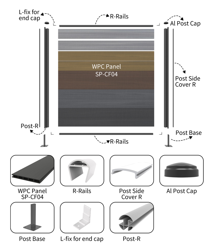  Exploded view: ​​composite fence installation system​​ with WPC panels, R-rails, post caps, and tool-free connectors