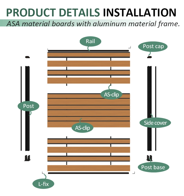 ASA co-extrusion PVC fence installation diagram showing aluminium posts, rails, post caps, side covers, AS-clips and post base
