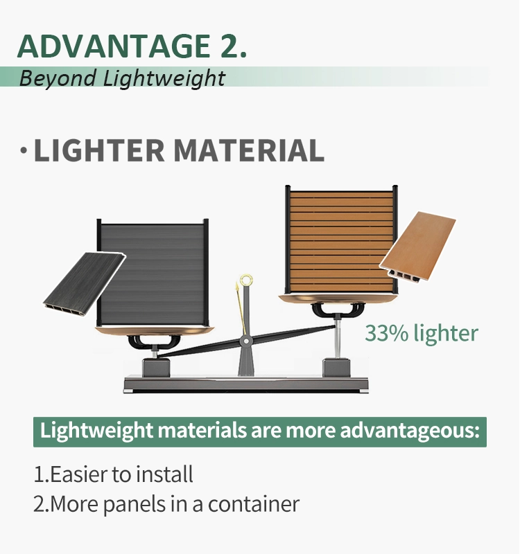 ASA co-extrusion PVC fence infographic comparing board weight on a balance scale, showing 33% lighter material, easier installation and more panels per container