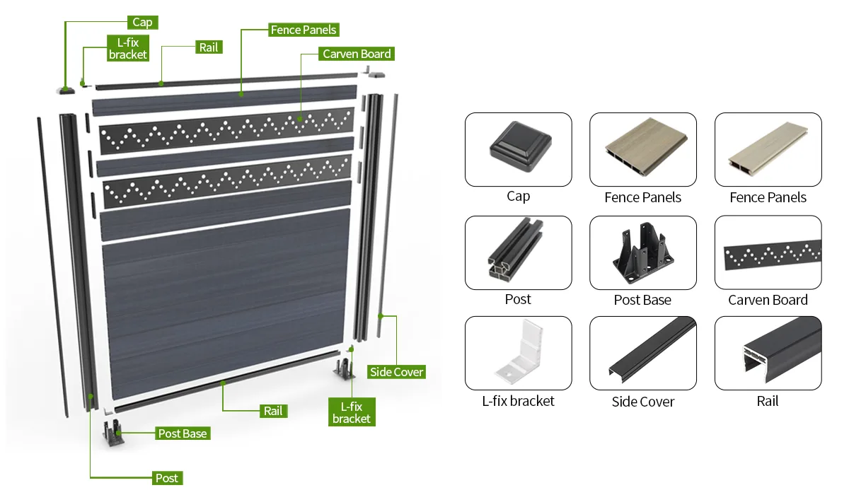 Composite fence assembly diagram showing decorative screens, boards, posts, rails and fittings