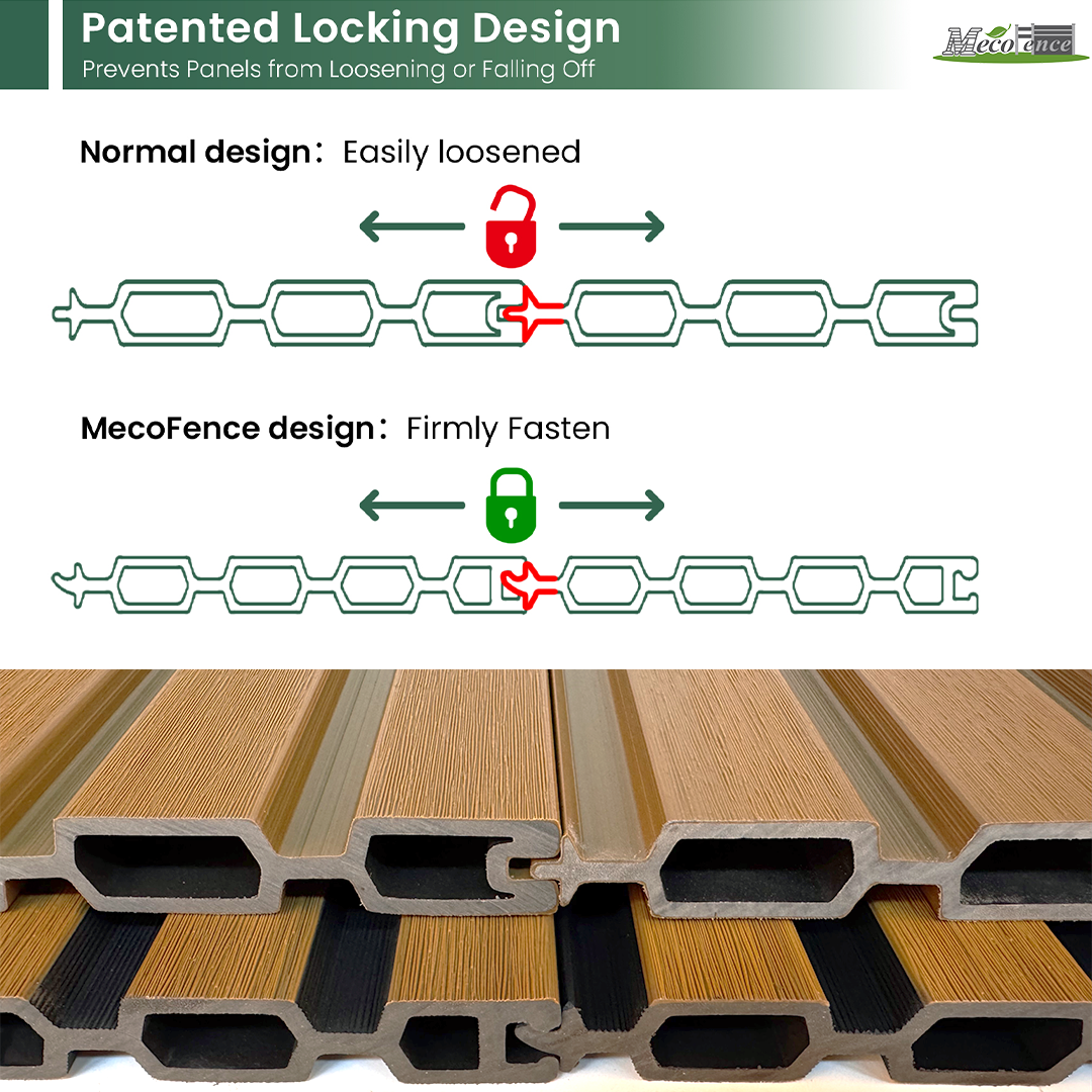 MecoFence patented locking design for composite fence panels, showing secure fastening compared to normal loose design