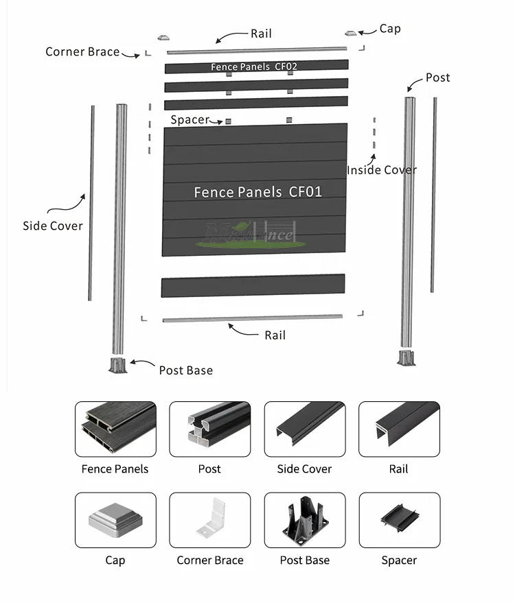 Exploded view of the Mid-Trellis Composite Fence module showing CF01 and CF02 panels, posts, rails, side covers, cap, corner braces, post bases and spacers