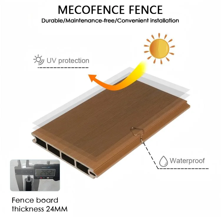 Mecofence WPC fence board with UV protection and waterproof features, showcasing its 24mm thickness and durability for long-lasting performance.