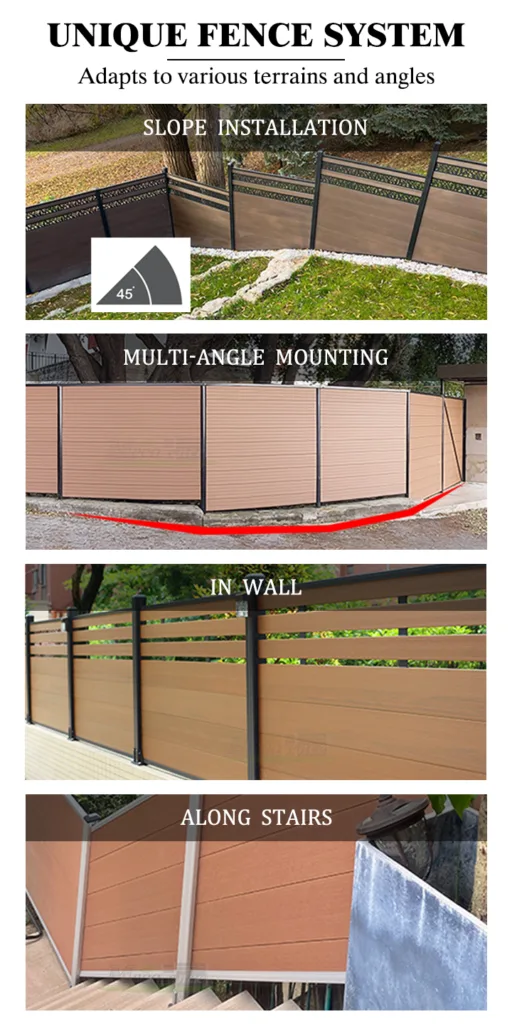 Mecofence WPC fence system showcasing its flexibility with slope installation, multi-angle mounting, in-wall and stair adaptations for various terrains and angles.