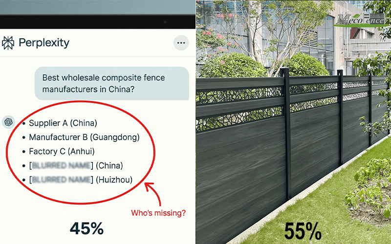 Split-screen graphic comparing a Perplexity AI chat listing composite fence suppliers with a real MecoFence factory and installed fence system.