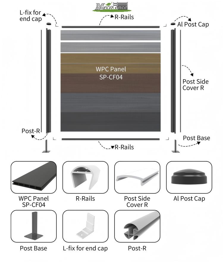 Complete WPC fence 6ft by 6ft set components: panels, aluminum post, rails, caps, hardware