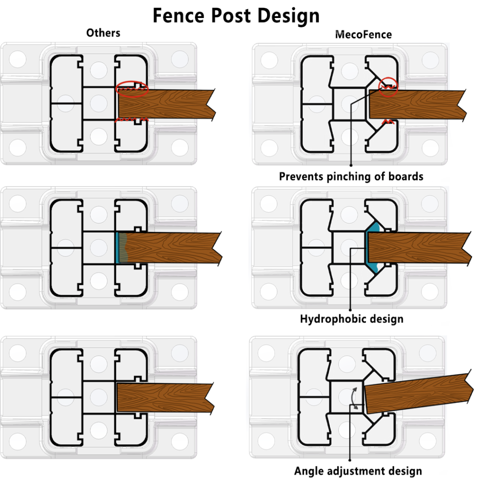 Y-slot aluminum fence post cross-section showing composite board thermal expansion gap