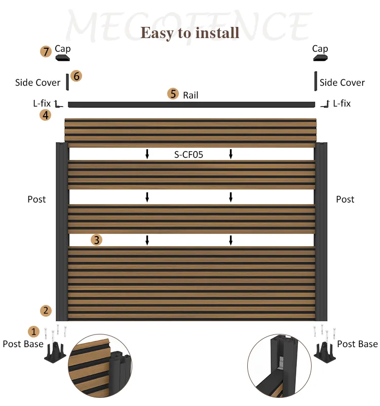 MecoFence flute composite fence installation diagram showing posts, rails and boards